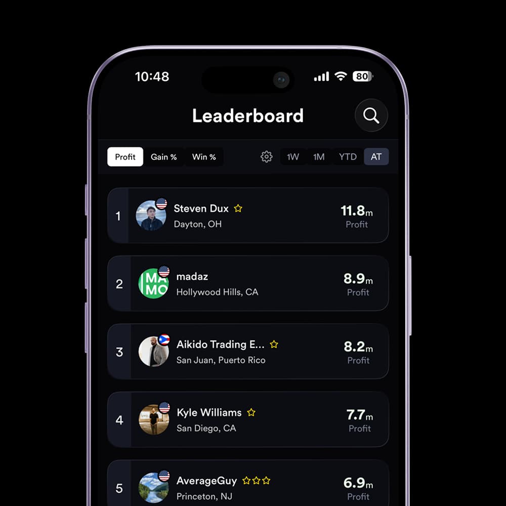 Kinfo leaderboard of verified traders
